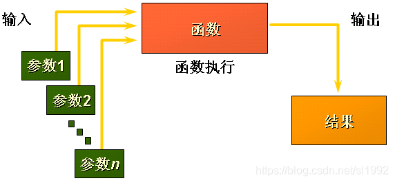 函数概念