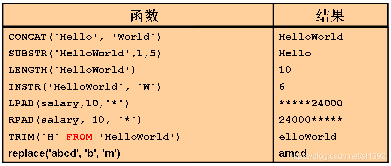 字符控制函数