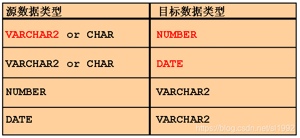 隐形转换函数