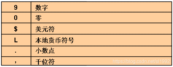 TOCHAR对数字的转换