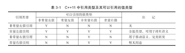 左值和右值、左值引用与右值引用、移动语句（2）「建议收藏」