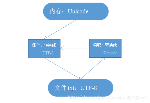 在這裡插入圖片描述