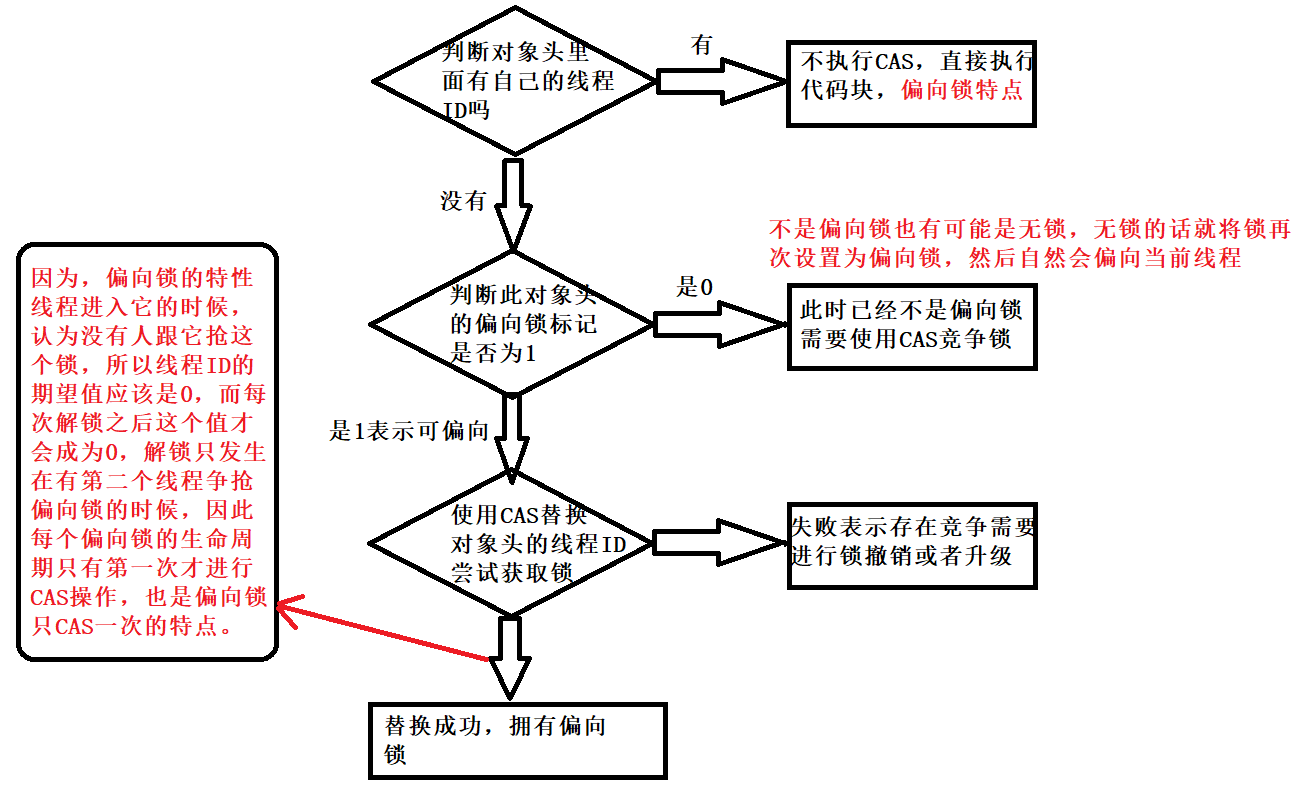 在這裡插入圖片描述