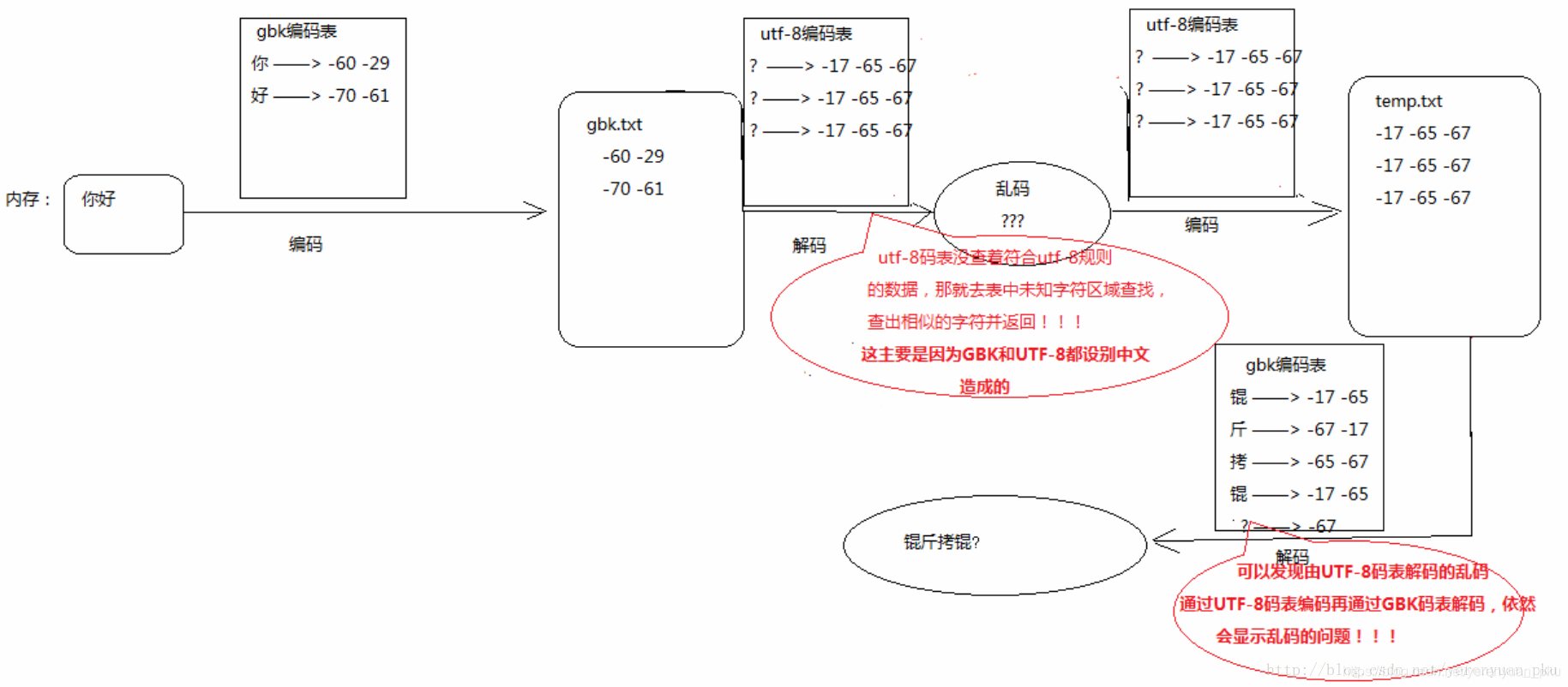 在這裡插入圖片描述