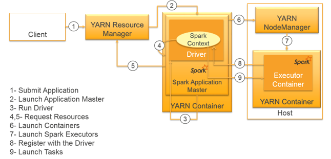 Как запустить yarn проект