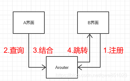 在這裡插入圖片描述