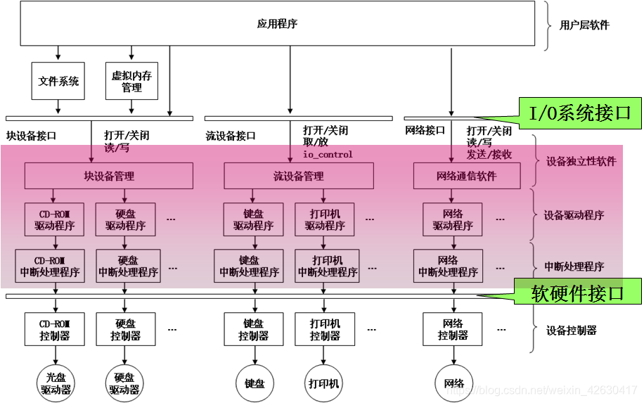 在這裡插入圖片描述