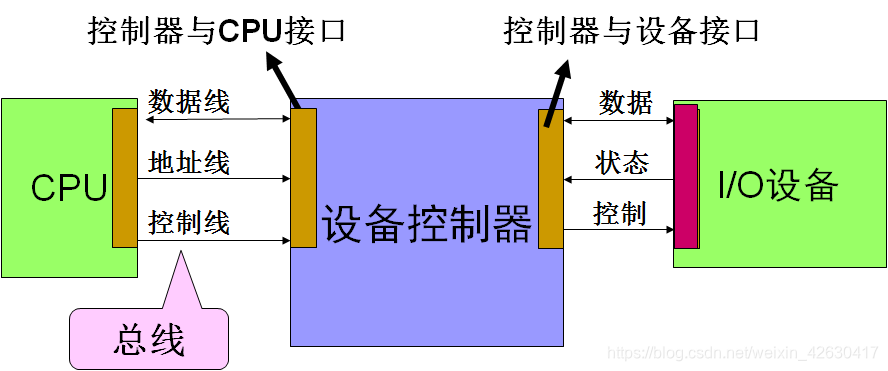 在這裡插入圖片描述