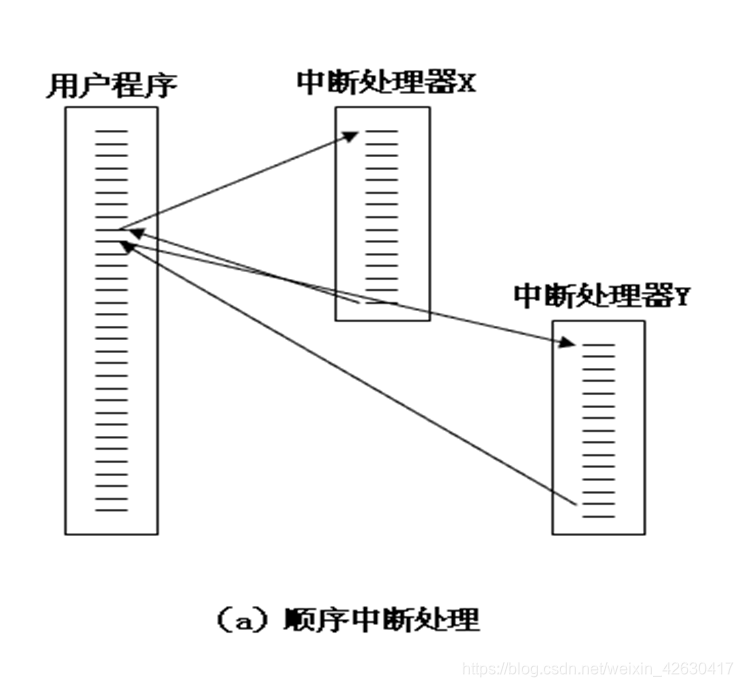 在這裡插入圖片描述