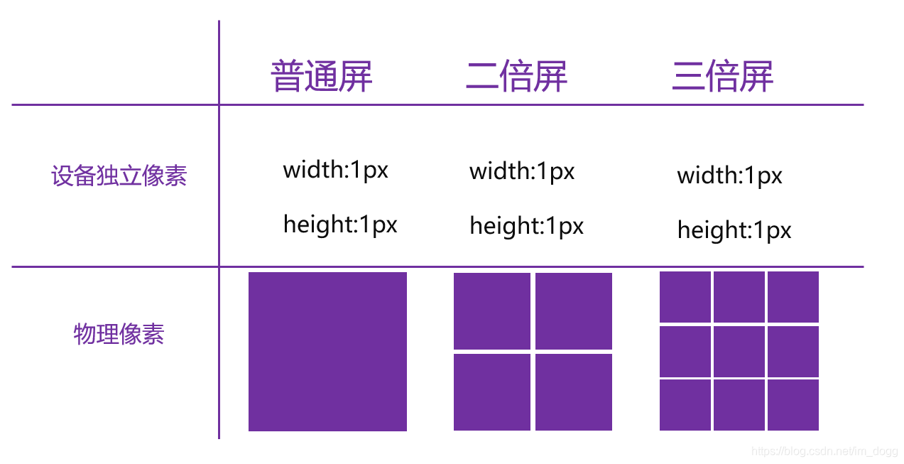 Css适配分辨率1440x900 Css分辨率适配 Csdn