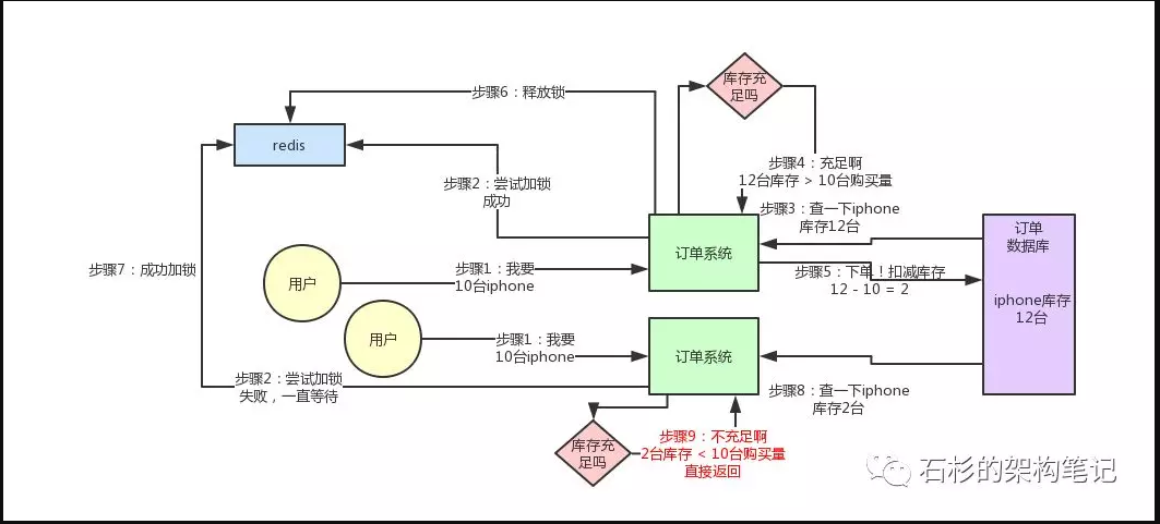 三个人住宾馆的问题 是什么原理_白带发黄是什么问题(3)