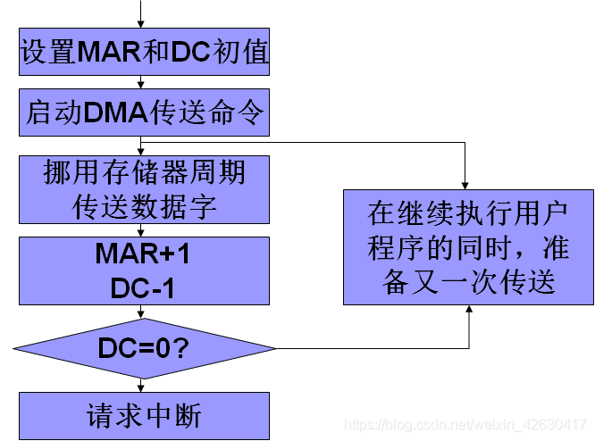 在這裡插入圖片描述