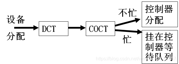 在這裡插入圖片描述