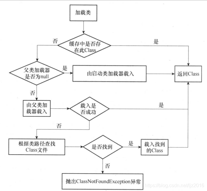 在這裡插入圖片描述