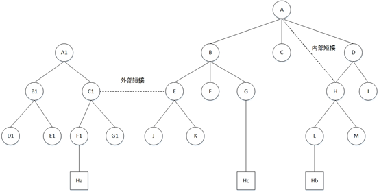 短接通信实现_短接怎么接