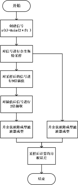 算法流程图