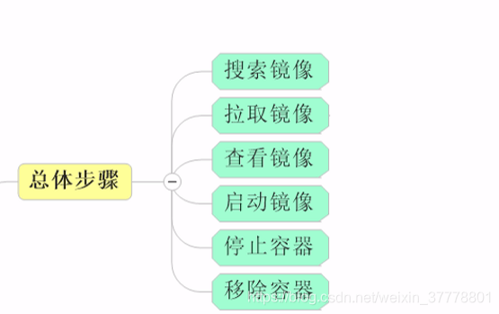 在這裡插入圖片描述