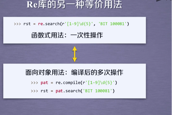python RE库的基本使用!基本定义详细讲解!来源于MOOCpython,课程链接文章末尾有!-CSDN博客