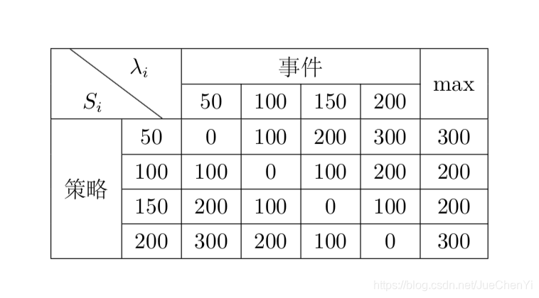 多行多列嵌套斜线表头