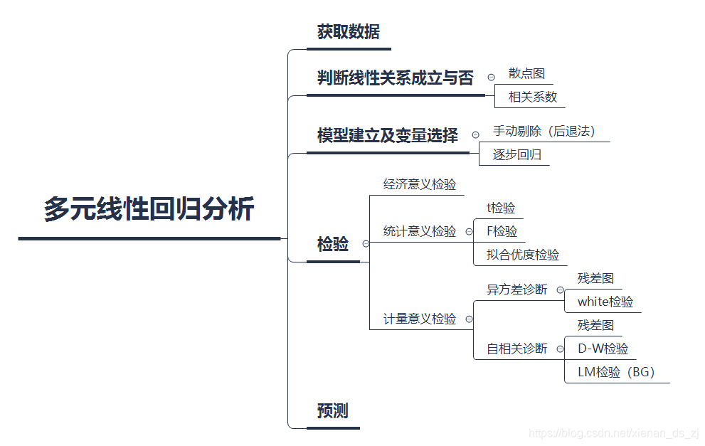 图0-2