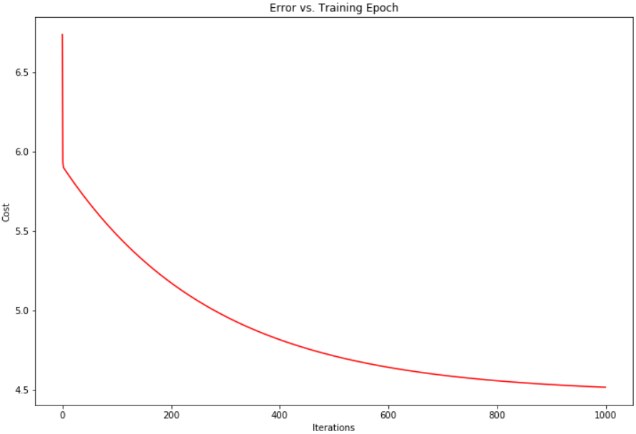 在這裡插入圖片描述