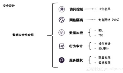 双十一高并发场景背后的数据库RDS技术揭秘