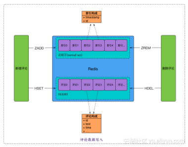 深度解析双十一背后的阿里云 Redis 服务