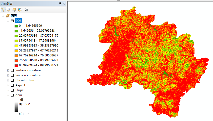 arcgis数字地形分析