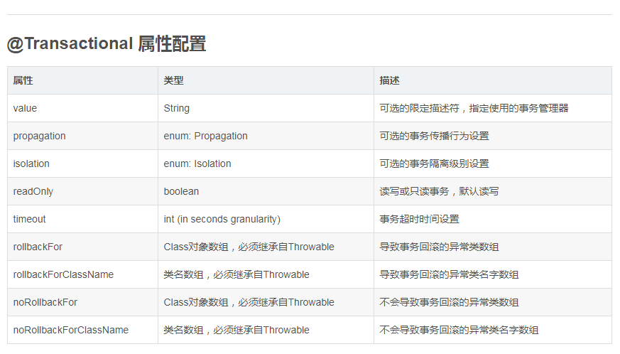 @transactional的使用_@transactional注解默认的回滚方式