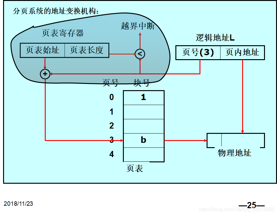 在這裡插入圖片描述