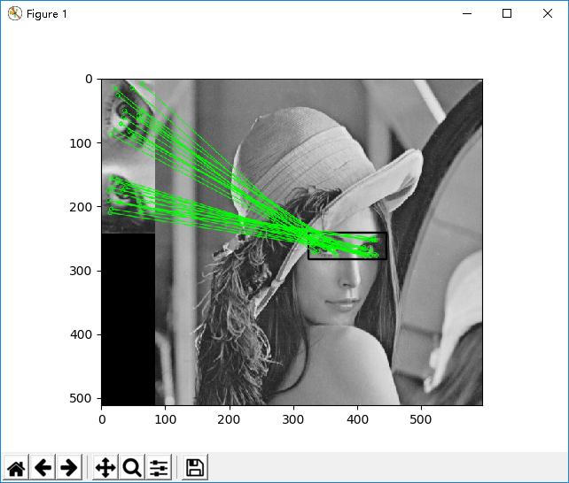 opencv+python实现图像匹配----模板匹配、特征点匹配_python opencv mathtemplate-CSDN博客