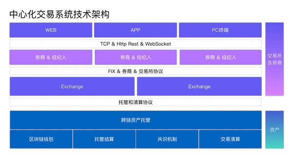 BHEX巨建华：中⼼化和去中⼼化交易系统特点比较