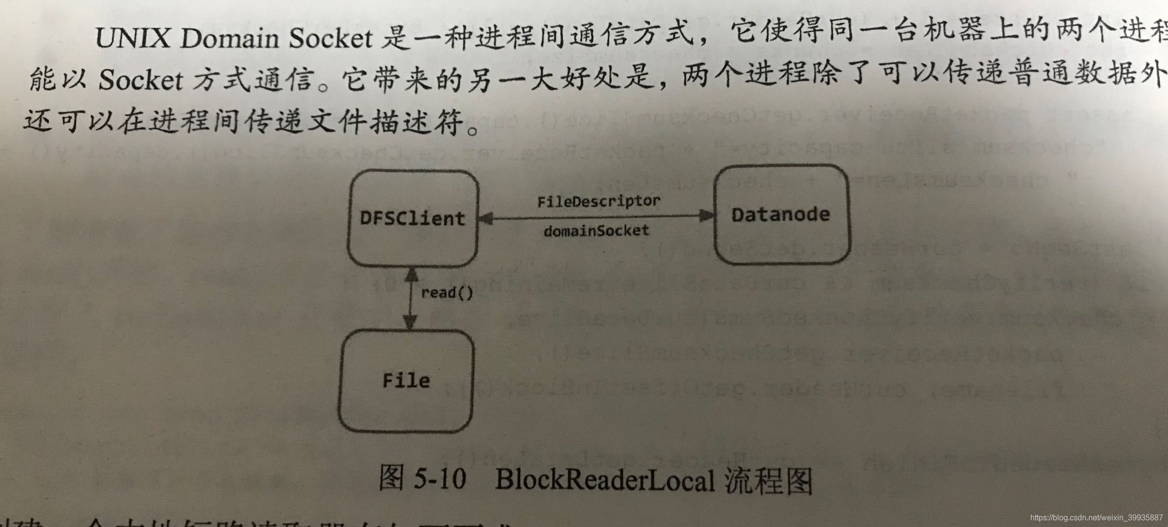 BlockReaderLocal流程圖