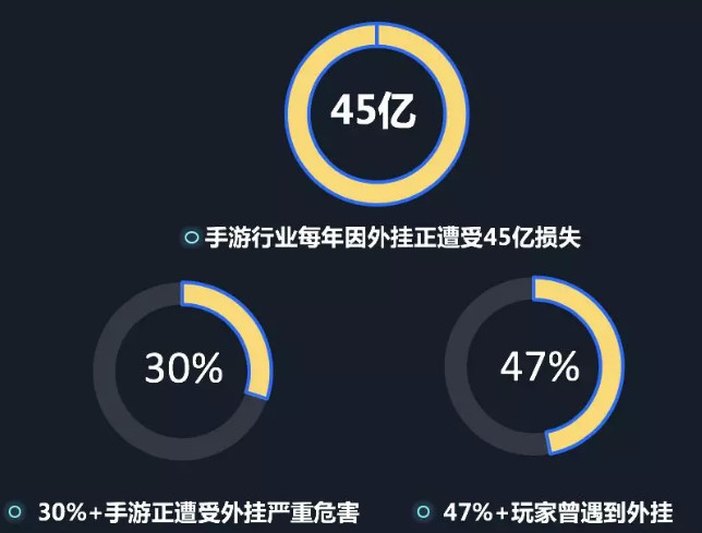 你的apk安全吗 来wetest免费测 Wetest Tencent的博客 Csdn博客