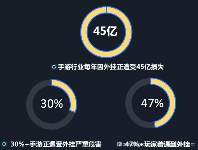 你的apk安全吗 来wetest免费测 Wetest Tencent的博客 Csdn博客