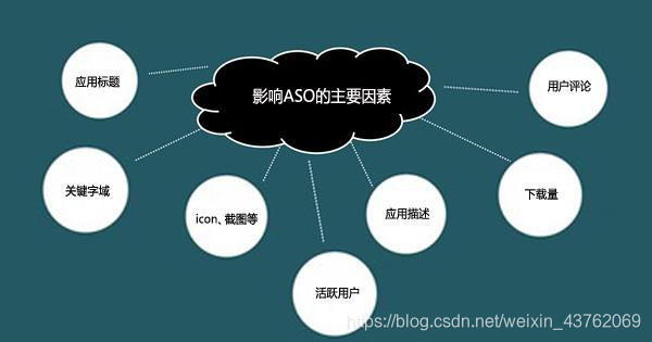 10分钟帮你全面了解ASO