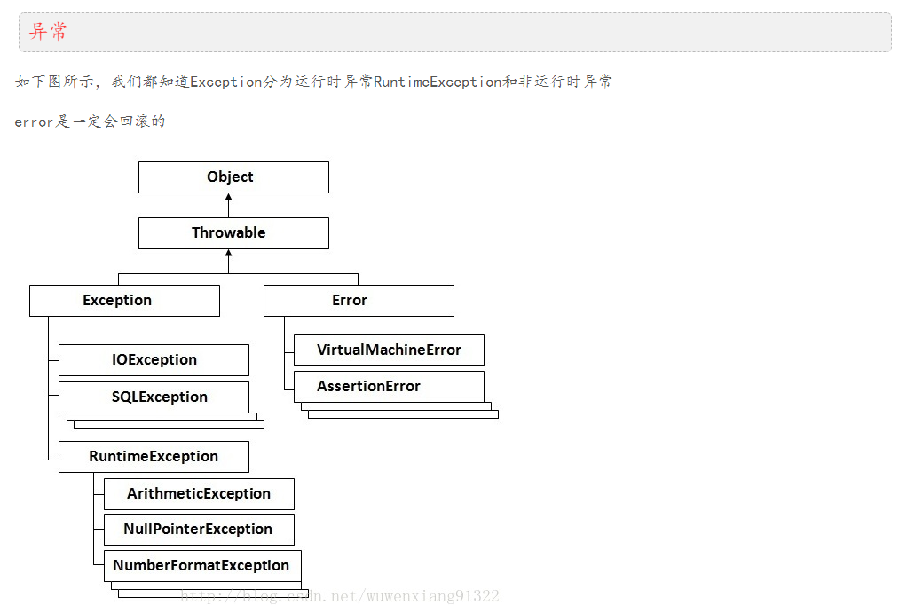 @transactional的使用_@transactional注解默认的回滚方式