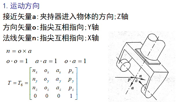 Robotics与机器人基础（一）：正逆运动学与机械臂搭建_如何建立机械臂 