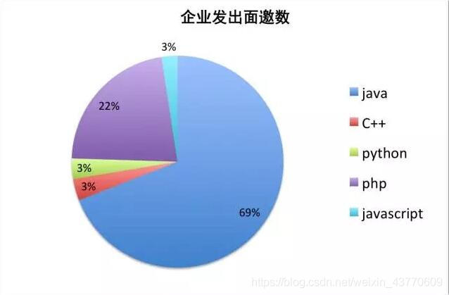 在這裡插入圖片描述