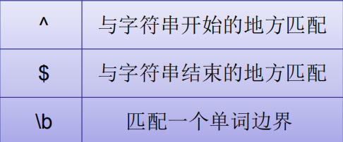 正则表达式简单知识