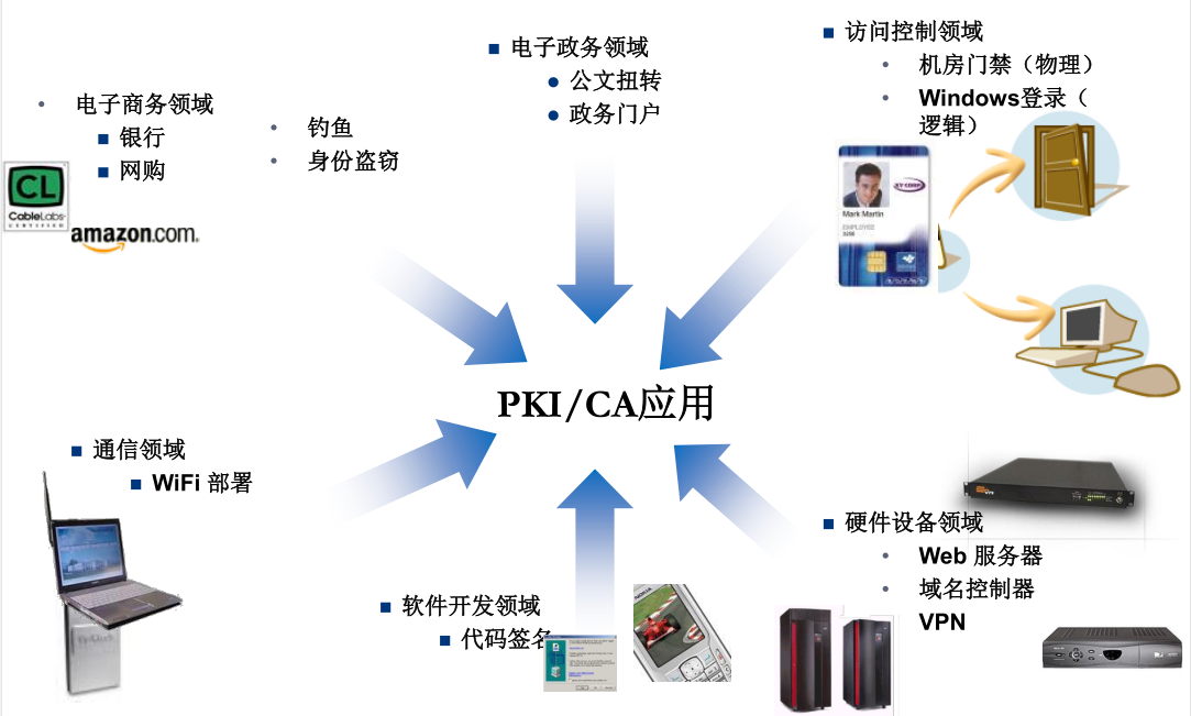 PKI/CA与证书服务_pki 中证书的作用是确保xx的合法性-CSDN博客