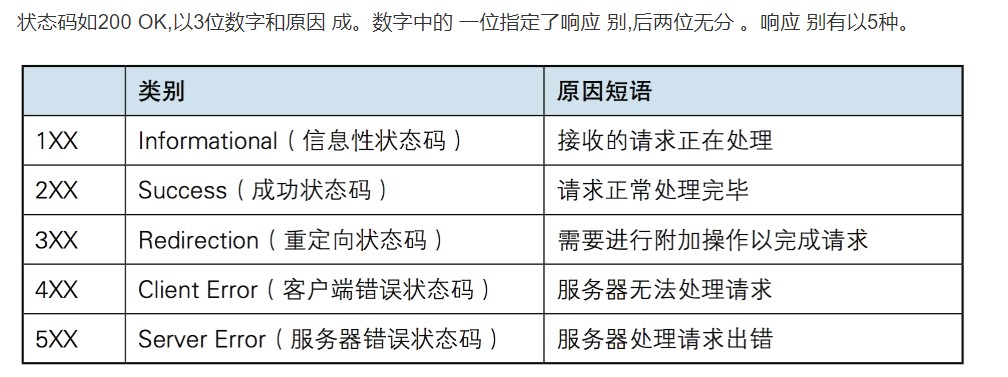 python—Django面试题汇总