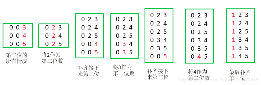 Java计算组合数以及生成组合排列_java组合数展开-CSDN博客