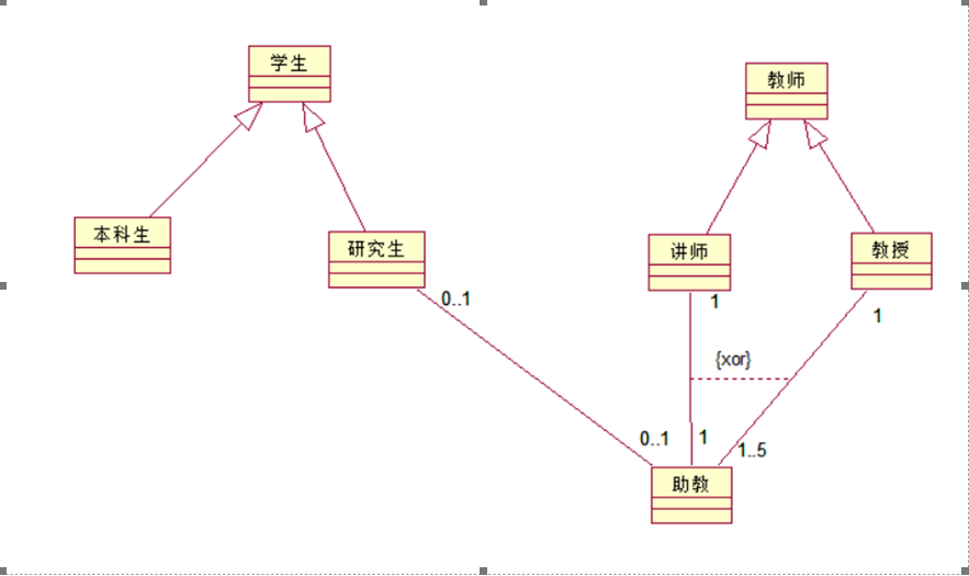 UML 实验02 类 图 (1)_.绘制类图(文件名命名为customerproduct.mdl);2.用正向工程生成java代码框架-CSDN博客