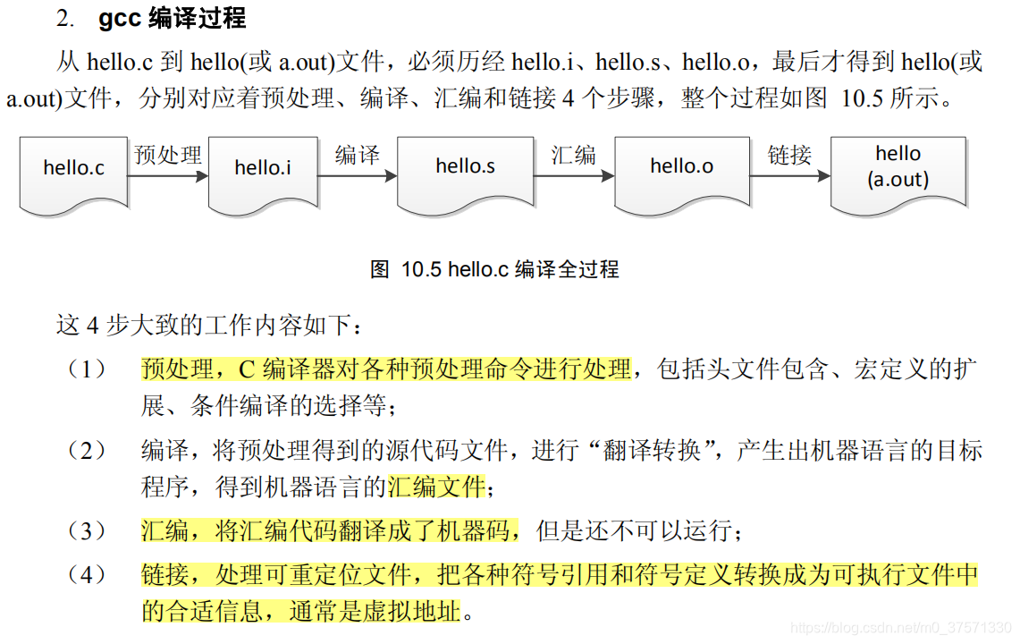 什么是GCC? GCC编译过程_gcc -include选项-CSDN博客