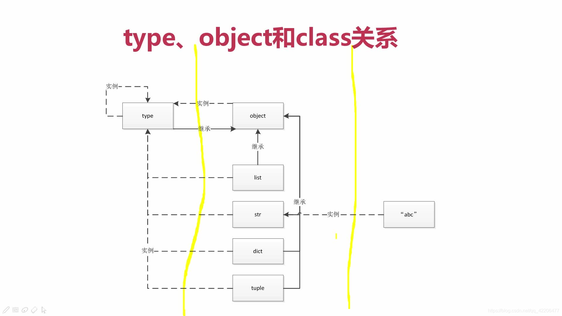 图片来自波比老师