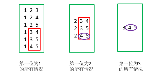 Java计算组合数以及生成组合排列