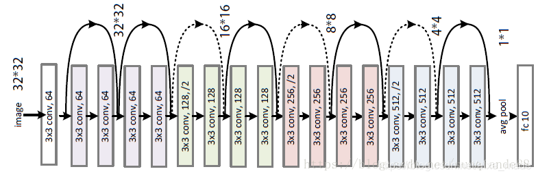 ResNet18