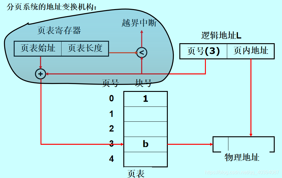 在這裡插入圖片描述