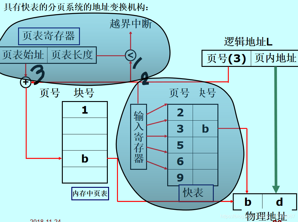 在這裡插入圖片描述